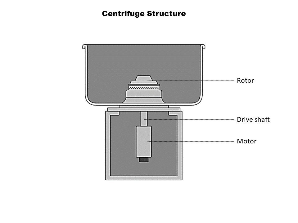 Centrifuge diagram