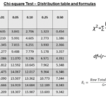 chi square test