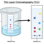 thin layer chromatography