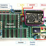 cancer biosensor