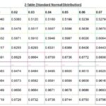 p value table